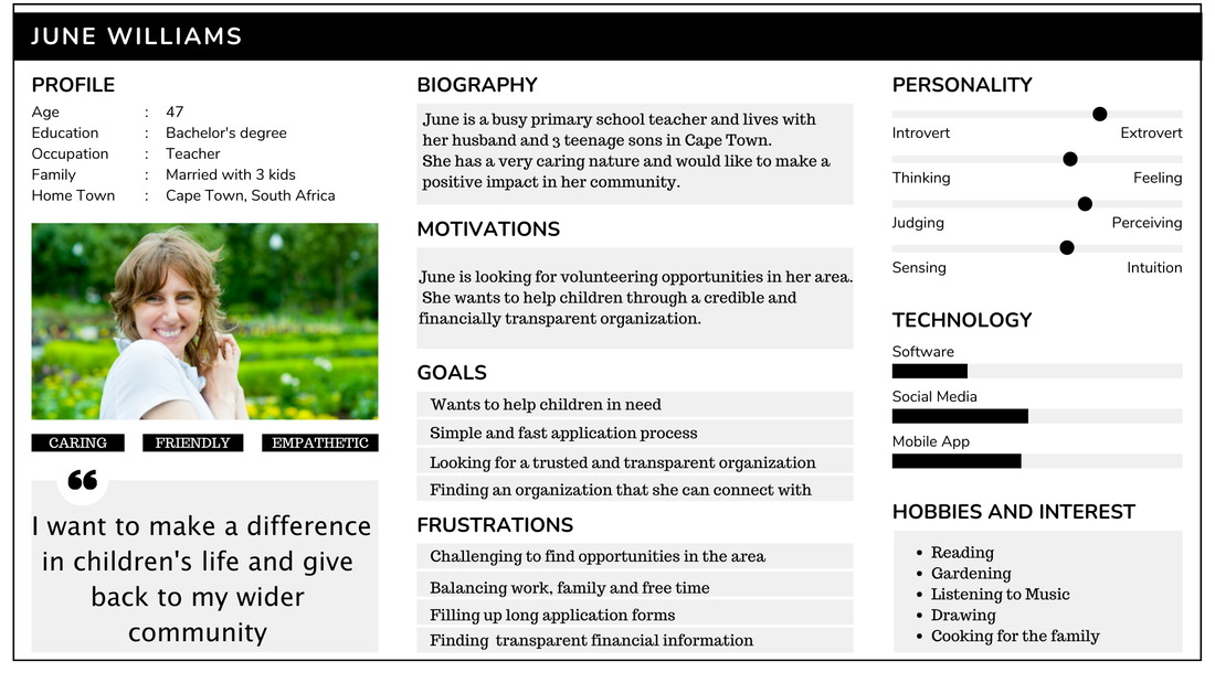 Persona creation for UX
